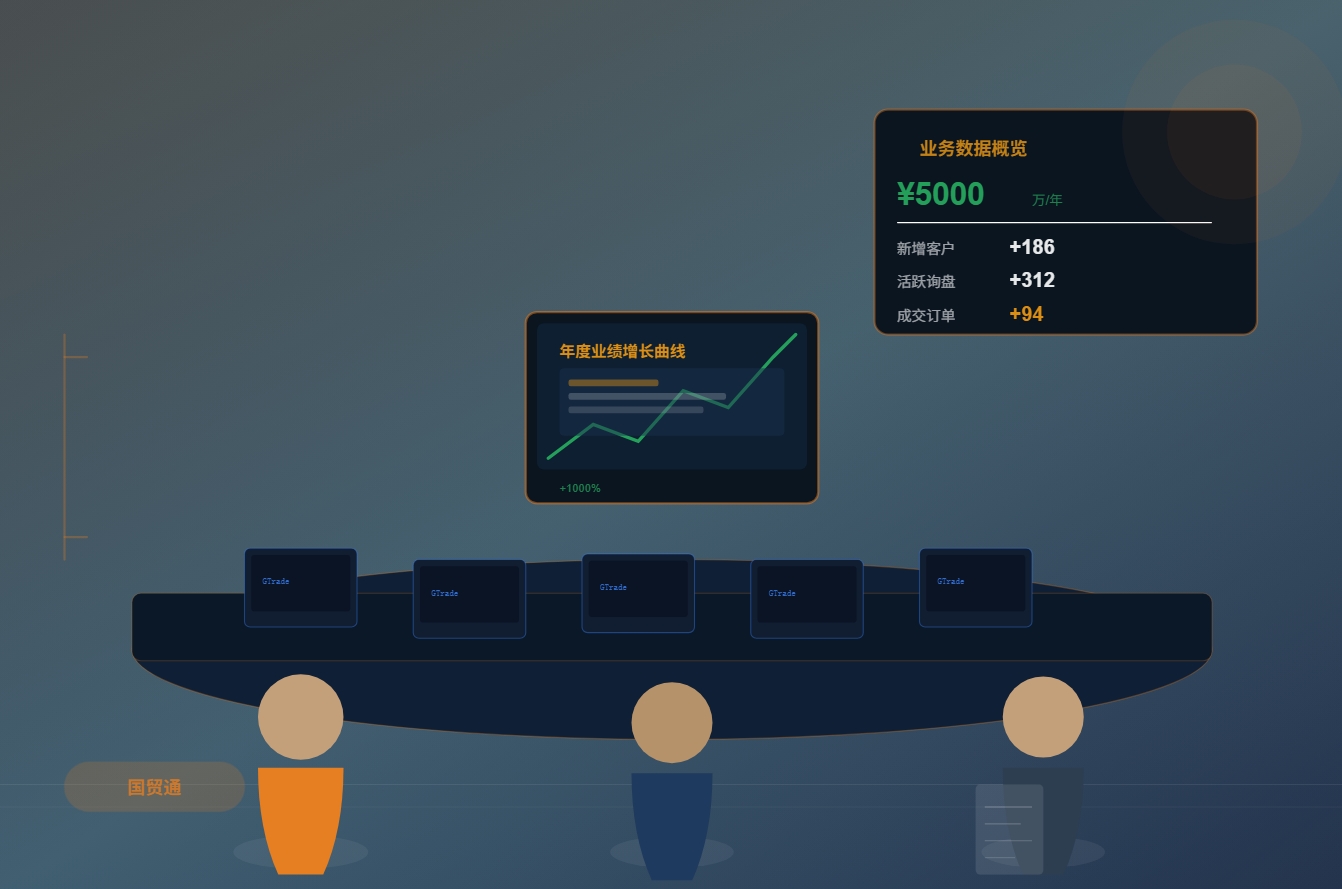从500万到5000万：一家3C配件出口企业的4年10倍增长复盘