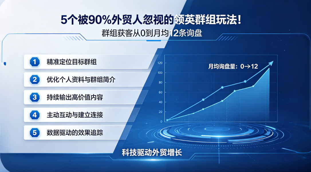 5个被90%外贸人忽视的领英群组玩法！群组获客从0到月均12条询盘 